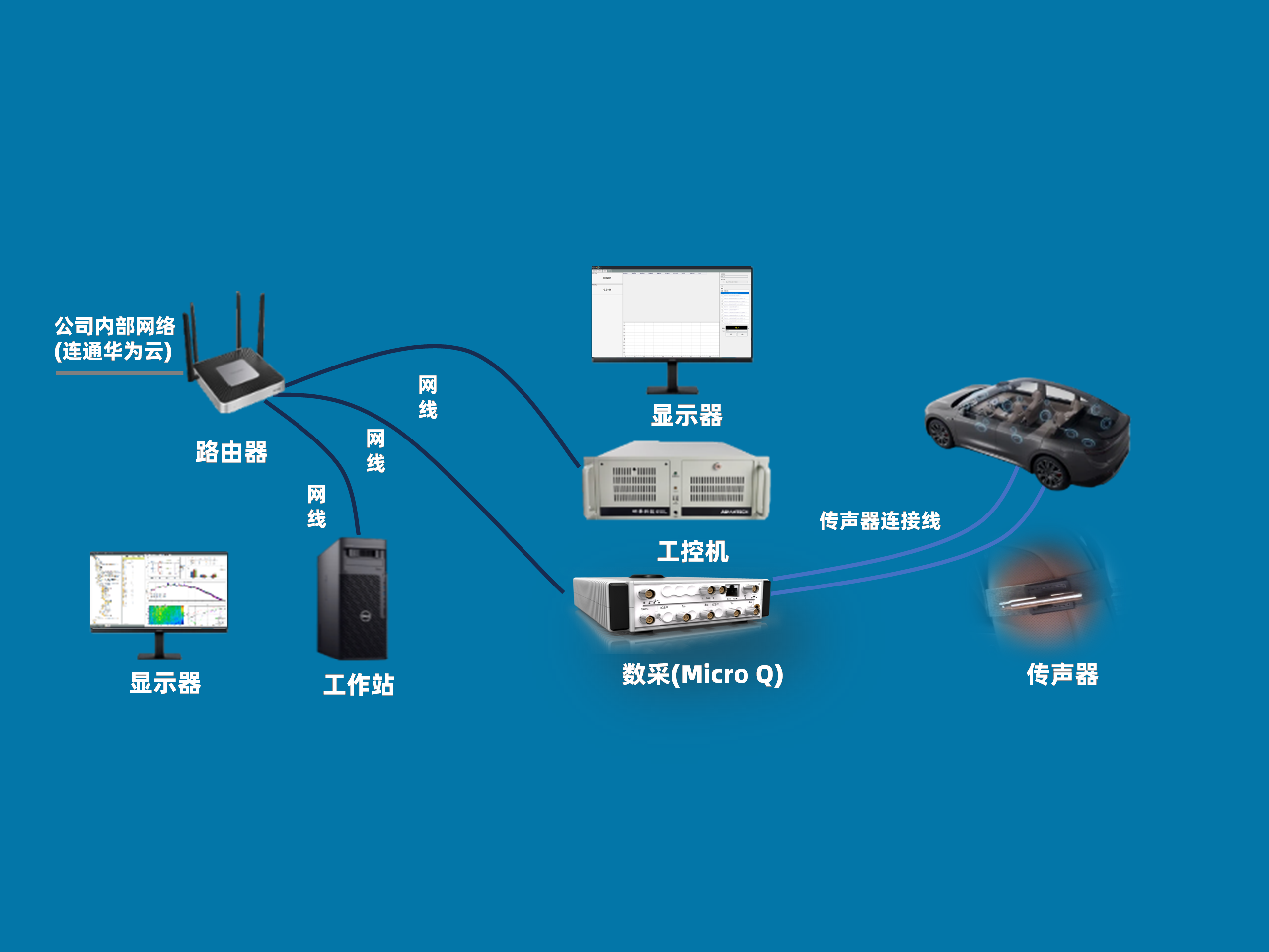 整车下线检测